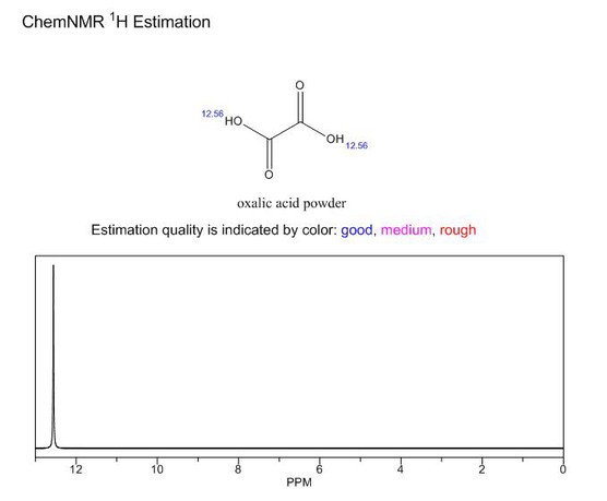 Oxalic acid NMR | Shaanxi BLOOM Tech Co., Lt Oxalic acid NMR | Shaanxi BLOOM Tech Co., Lt