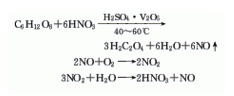Oxalic acid synthesis | Shaanxi BLOOM Tech Co., Lt Oxalic acid synthesis | Shaanxi BLOOM Tech Co., Lt