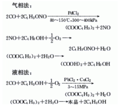 Oxalic acid synthesis | Shaanxi BLOOM Tech Co., Lt Oxalic acid synthesis | Shaanxi BLOOM Tech Co., Lt