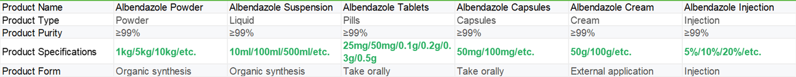 Albendazole Suspension 10ml | Shaanxi BLOOM Tech Co., Ltd Albendazole Suspension 10ml | Shaanxi BLOOM Tech Co., Ltd