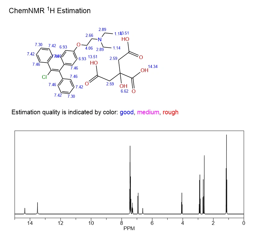enclomiphene citrate NMR | Shaanxi BLOOM Tech Co., Ltd enclomiphene citrate NMR | Shaanxi BLOOM Tech Co., Ltd