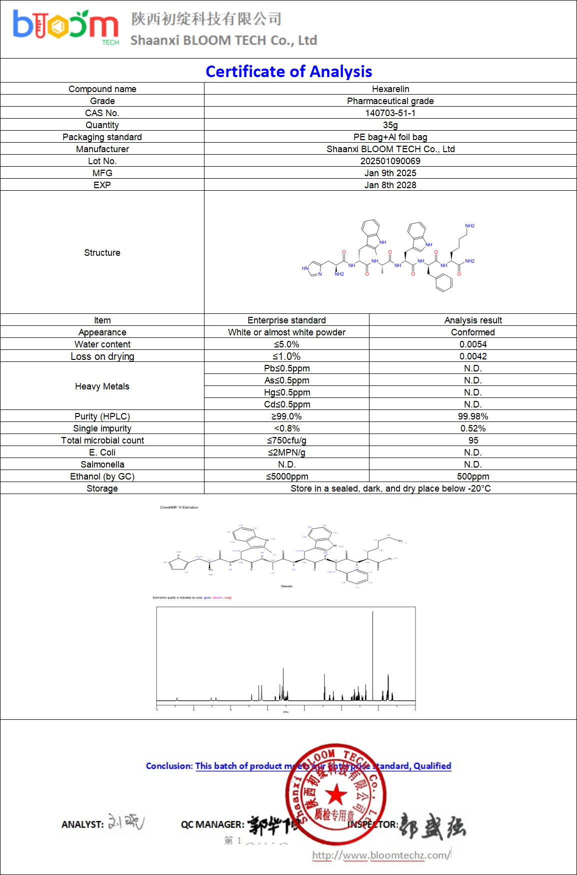 Hexarelin COA | Shaanxi BLOOM Tech Co., Ltd Hexarelin COA | Shaanxi BLOOM Tech Co., Ltd